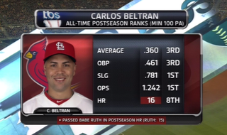 Illustration for article titled Win Or Lose, Carlos Beltran Is The King